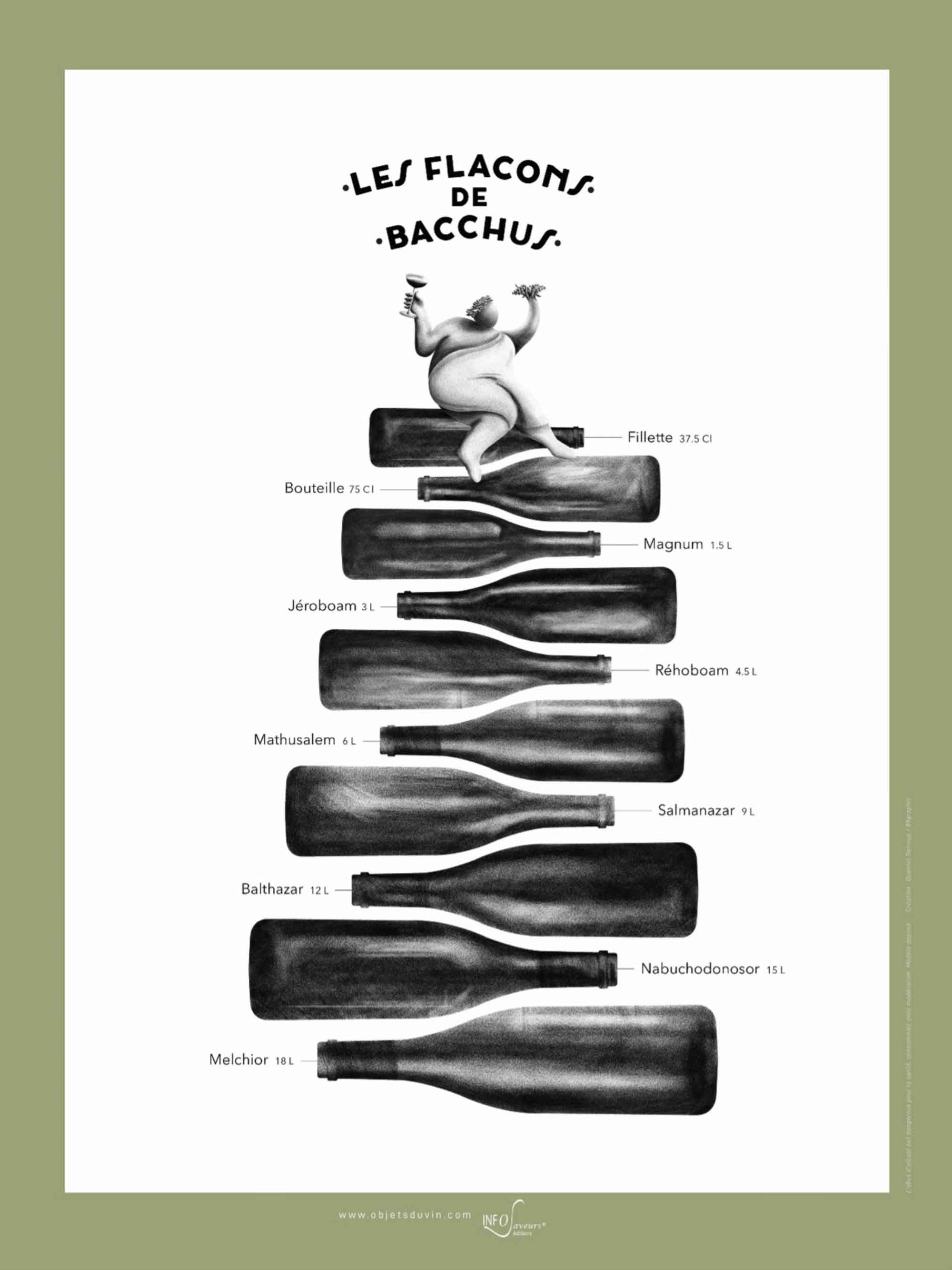 Affiche Viticole Les Flacons de Bacchus